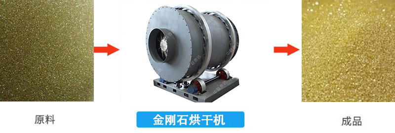 三回程沙子烘干機